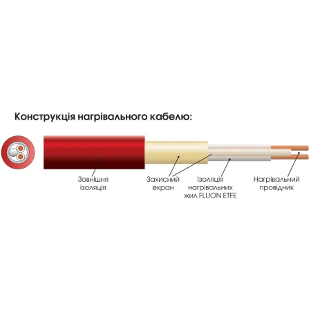 Нагрівальний кабель EasyTherm 18 Вт/м для теплої підлоги під плитку