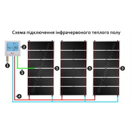 Тепла підлога під ламінат - Інфрачервона плівка Enerpia з Wi-Fi програматором